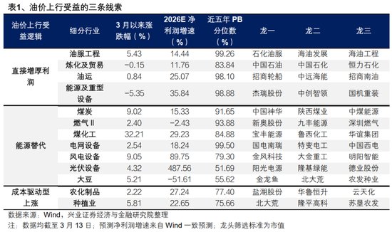  油价强势反弹背后；伊朗立场坚定，特朗普进退两难；高位博弈下，市场机会悄然浮现。 股票财经 油价强势反弹背后；伊朗立场坚定，特朗普进退两难；高位博弈下，市场机会悄然浮现。 股票财经 油价强势反弹背后；伊朗立场坚定，特朗普进退两难；高位博弈下，市场机会悄然浮现。 股票财经