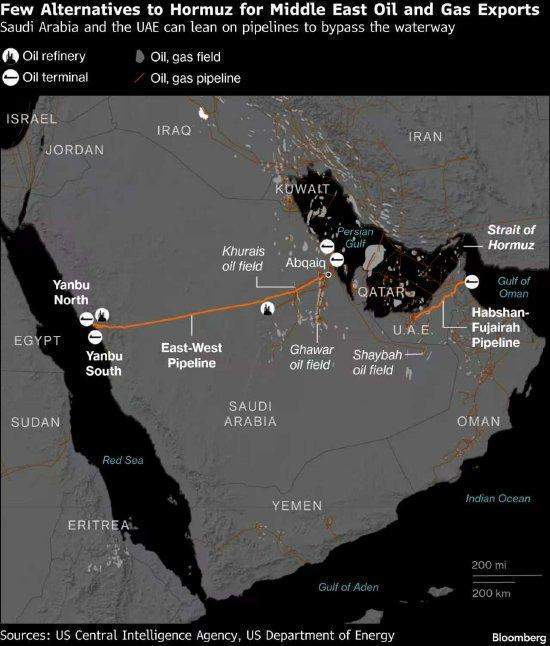  能源通道命悬一线；护航设想难掩现实困境。 新闻 能源通道命悬一线；护航设想难掩现实困境。 新闻