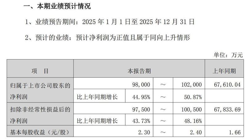  广合科技H股发行价正式确定为71.88港元；A股当日强势涨停；公司即将登陆港交所主板。 股票财经 广合科技H股发行价正式确定为71.88港元；A股当日强势涨停；公司即将登陆港交所主板。 股票财经