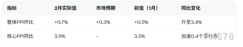  美联储政策按兵不动；鲍威尔强调伊朗局势不确定性，通胀风险显著上升。 股票财经 美联储政策按兵不动；鲍威尔强调伊朗局势不确定性，通胀风险显著上升。 股票财经 美联储政策按兵不动；鲍威尔强调伊朗局势不确定性，通胀风险显著上升。 股票财经
