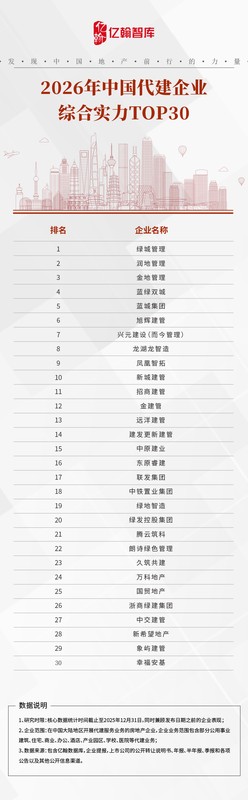 代建市场格局重塑；集中度持续分化；价值创造主导未来。