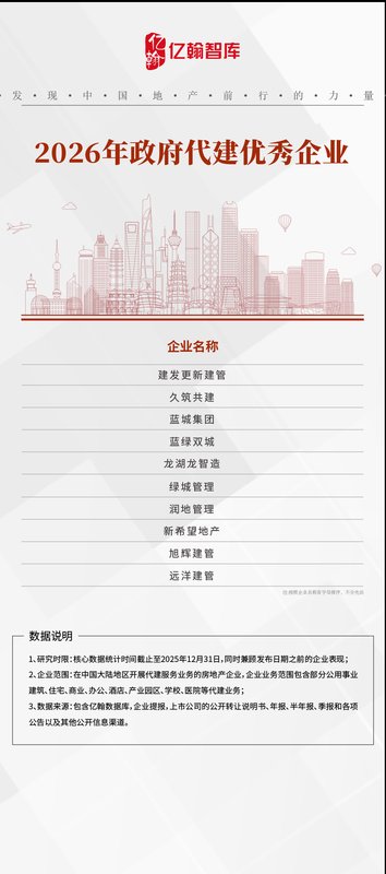  代建市场格局重塑；集中度持续分化；价值创造主导未来。 房产家居