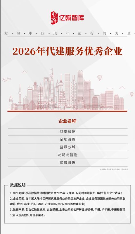  代建市场格局重塑；集中度持续分化；价值创造主导未来。 房产家居