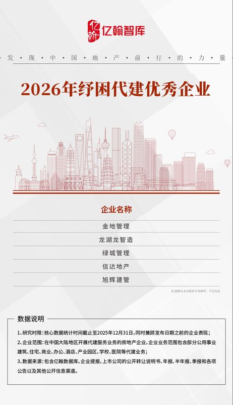  代建市场格局重塑；集中度持续分化；价值创造主导未来。 房产家居