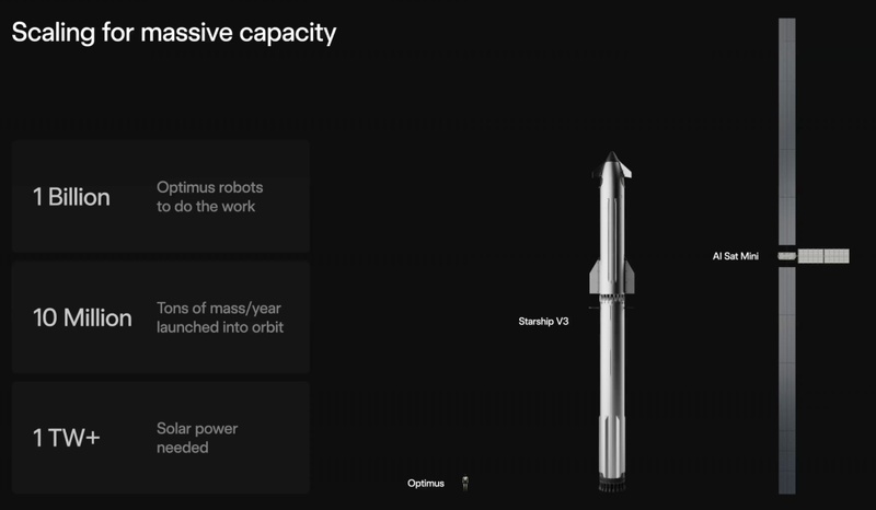  马斯克推进TERAFAB计划；太空算力工厂开启新纪元。 IT技术