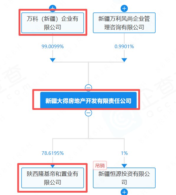  合作十年变故多；隆基总裁抖音发声，万科西安项目陷入指控漩涡。 房产家居