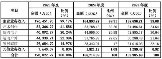  跨境巨头的隐秘账本：从IPO数据看合规风险——千岸科技的经营真相 股票财经