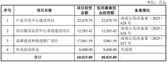  跨境巨头的隐秘账本：从IPO数据看合规风险——千岸科技的经营真相 股票财经