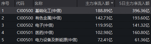  焦虑与迷茫：如何在波动的行情中把握化工板块的确定性回归？ 股票财经 焦虑与迷茫：如何在波动的行情中把握化工板块的确定性回归？ 股票财经