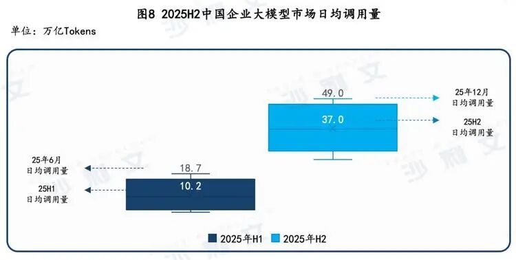  算力变现新逻辑：AI云服务为何告别“烧钱”时代？ IT技术 算力变现新逻辑：AI云服务为何告别“烧钱”时代？ IT技术