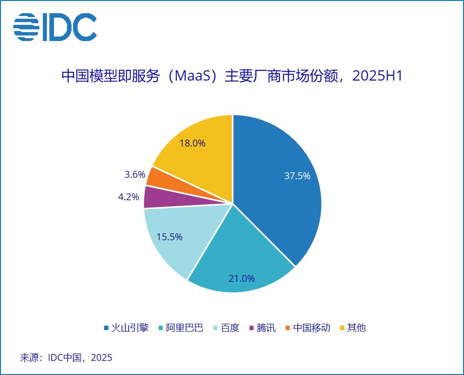  算力变现新逻辑：AI云服务为何告别“烧钱”时代？ IT技术 算力变现新逻辑：AI云服务为何告别“烧钱”时代？ IT技术