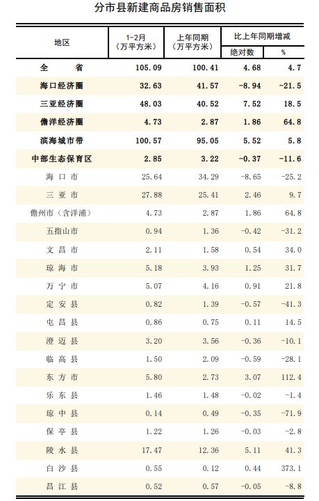  海南楼市深度报表：数据复盘与避坑指南 股票财经 海南楼市深度报表：数据复盘与避坑指南 股票财经