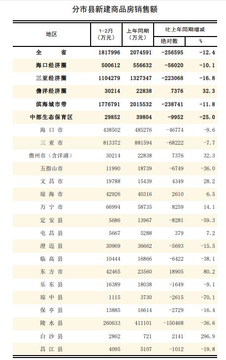  海南楼市深度报表：数据复盘与避坑指南 股票财经 海南楼市深度报表：数据复盘与避坑指南 股票财经