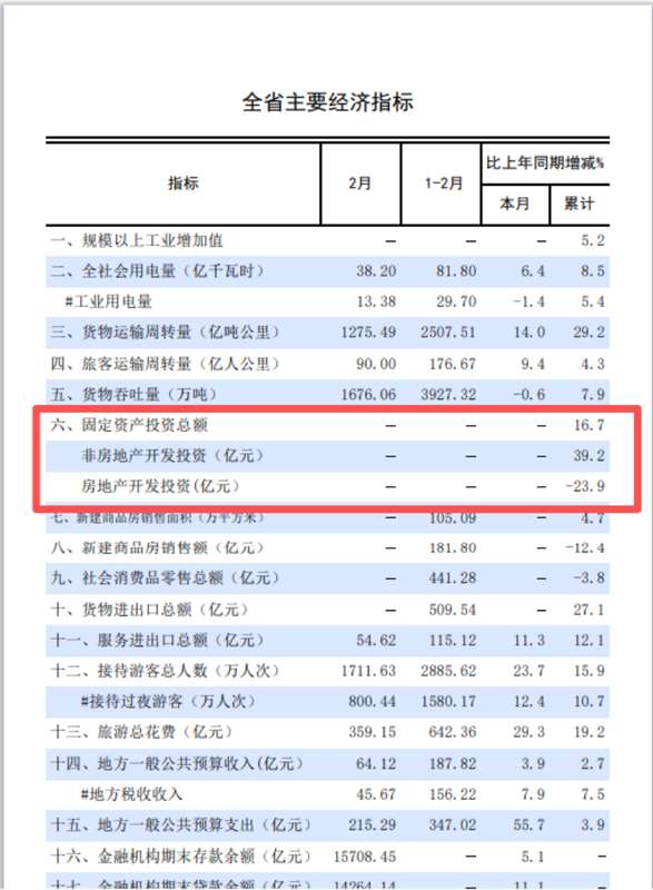  海南楼市深度报表：数据复盘与避坑指南 股票财经 海南楼市深度报表：数据复盘与避坑指南 股票财经