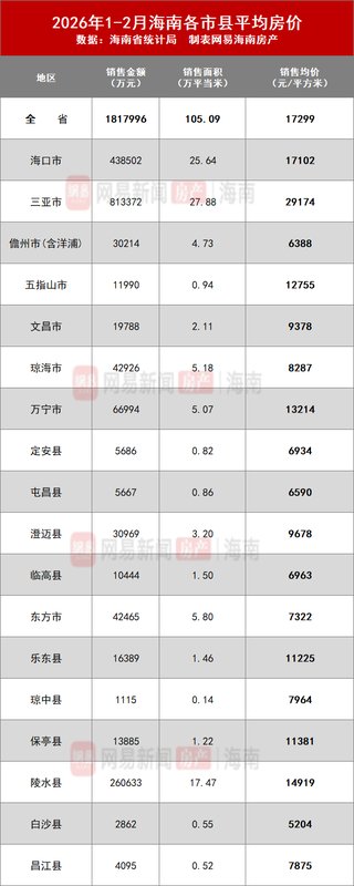  海南楼市深度报表：数据复盘与避坑指南 股票财经 海南楼市深度报表：数据复盘与避坑指南 股票财经