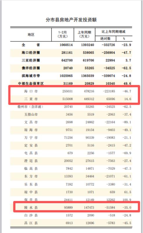  海南楼市深度报表：数据复盘与避坑指南 股票财经 海南楼市深度报表：数据复盘与避坑指南 股票财经