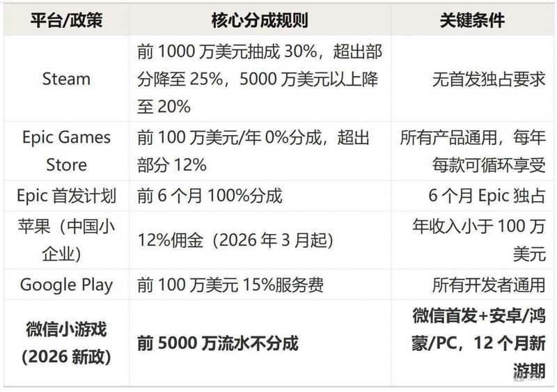  零分成的数字游戏：平台流量的闭环逻辑 IT技术