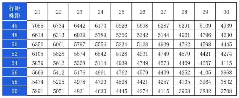 【深度复盘】玉米密植增产：数据驱动下的精准密度决策模型
