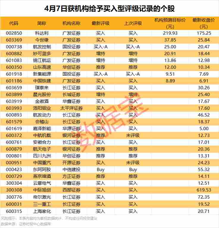  深度复盘：A股4月7日资金流向与机构评级背后的底层逻辑 股票财经