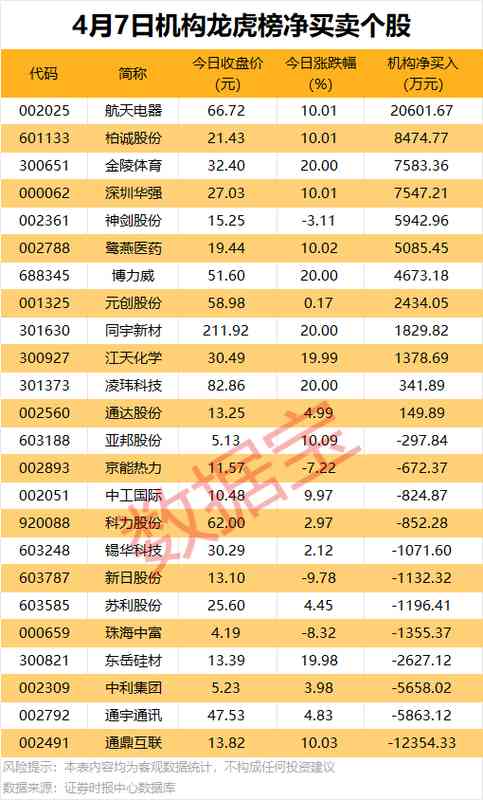  深度复盘：A股4月7日资金流向与机构评级背后的底层逻辑 股票财经