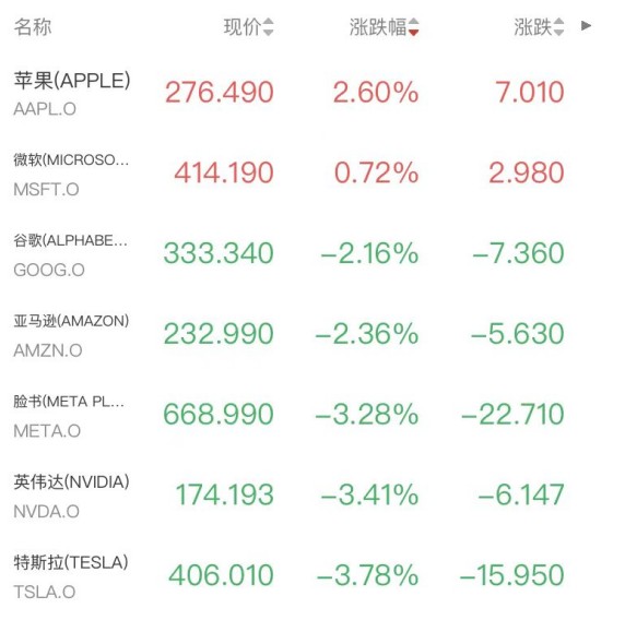  当科技股不再“科技”，我们该如何守护自己的钱袋子？ 股票财经