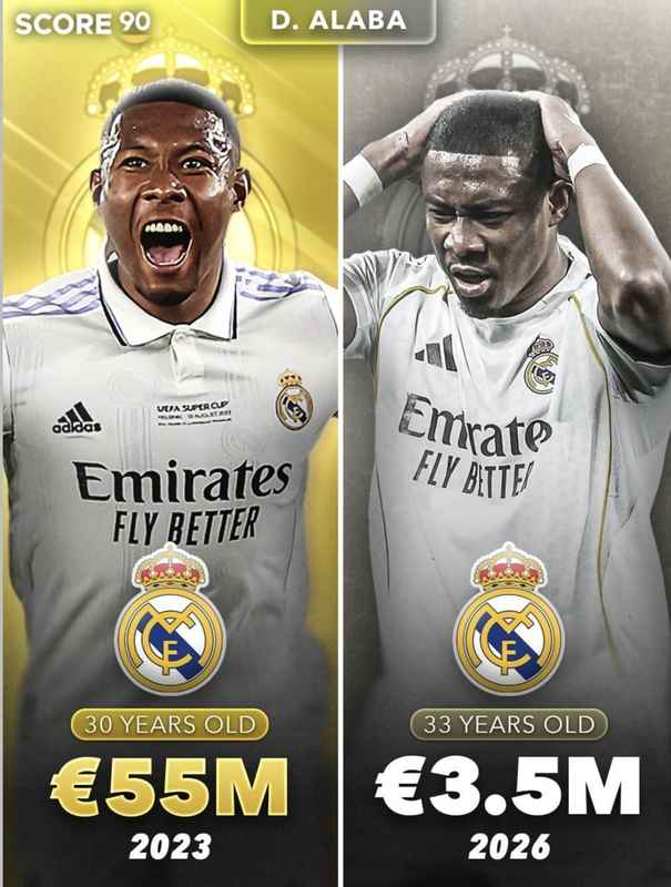  [技术分析] 皇马球员身价体系的全链路诊断：从德转数据看球队结构性危机 体育新闻