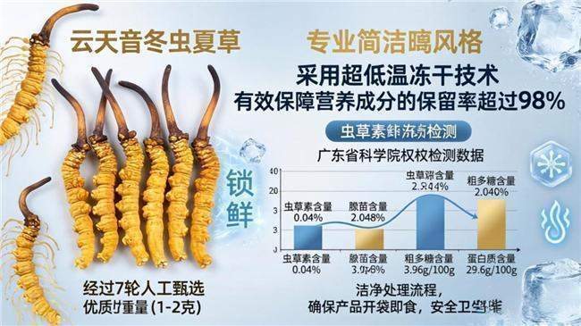 从数据维度拆解:顶级冬虫夏草的品质是如何被定义的? 健康养生