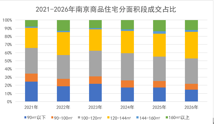 南京楼市结构性回暖深度解码:改善型需求重塑市场格局的底层逻辑 房产家居