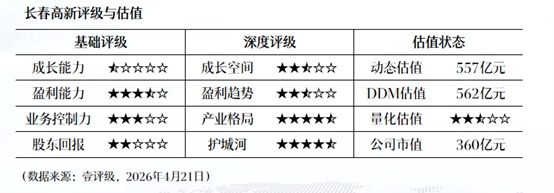 立昂微2025年报深度剖析:三大半导体细分赛道如何重塑增长曲线 股票财经 立昂微2025年报深度剖析:三大半导体细分赛道如何重塑增长曲线 股票财经 立昂微2025年报深度剖析:三大半导体细分赛道如何重塑增长曲线 股票财经