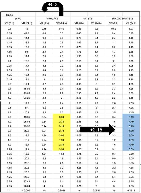  深度起底Nature论文数据疑云：图像重复与数据规律伪造的技术剖析 新闻 深度起底Nature论文数据疑云：图像重复与数据规律伪造的技术剖析 新闻 深度起底Nature论文数据疑云：图像重复与数据规律伪造的技术剖析 新闻 深度起底Nature论文数据疑云：图像重复与数据规律伪造的技术剖析 新闻
