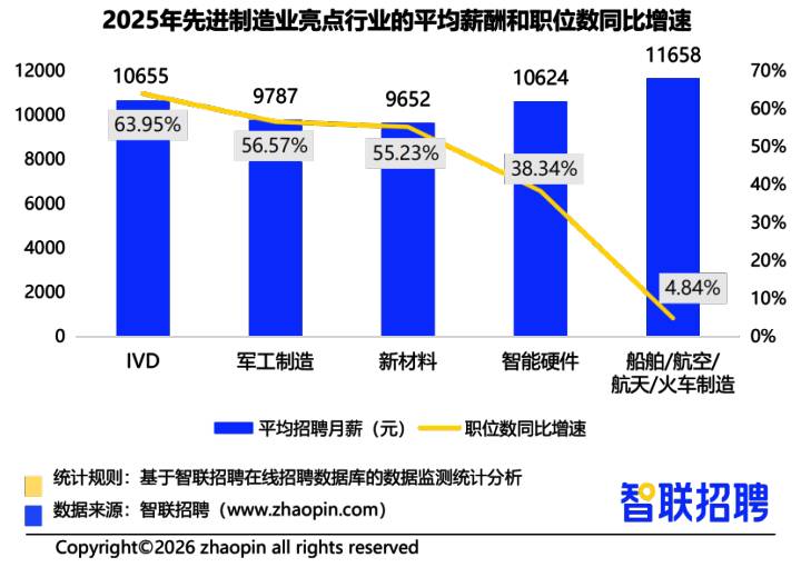 深度揭秘：2024年哪些赛道薪酬暴涨67%？这份报告透露出职场新格局