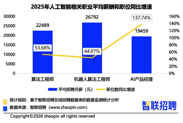  深度揭秘：2024年哪些赛道薪酬暴涨67%？这份报告透露出职场新格局 股票财经 深度揭秘：2024年哪些赛道薪酬暴涨67%？这份报告透露出职场新格局 股票财经 深度揭秘：2024年哪些赛道薪酬暴涨67%？这份报告透露出职场新格局 股票财经