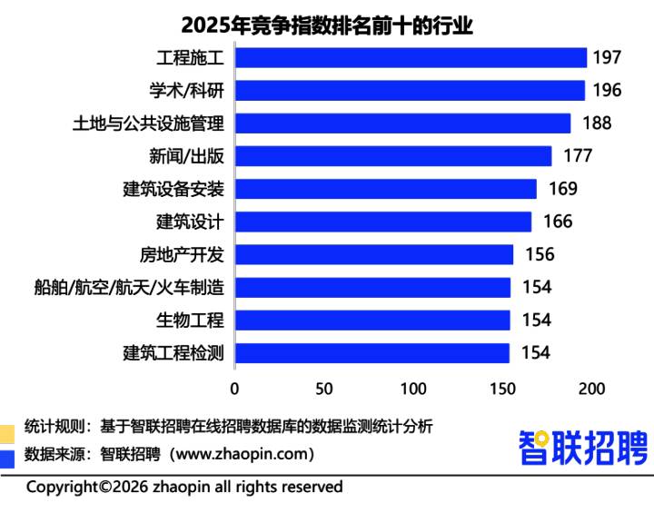  深度揭秘：2024年哪些赛道薪酬暴涨67%？这份报告透露出职场新格局 股票财经 深度揭秘：2024年哪些赛道薪酬暴涨67%？这份报告透露出职场新格局 股票财经 深度揭秘：2024年哪些赛道薪酬暴涨67%？这份报告透露出职场新格局 股票财经