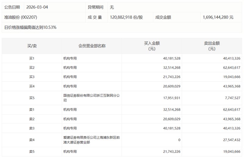 养殖业寒冬中的突围者:一家老牌饲料企业的亏损困局与转型希望 企业服务