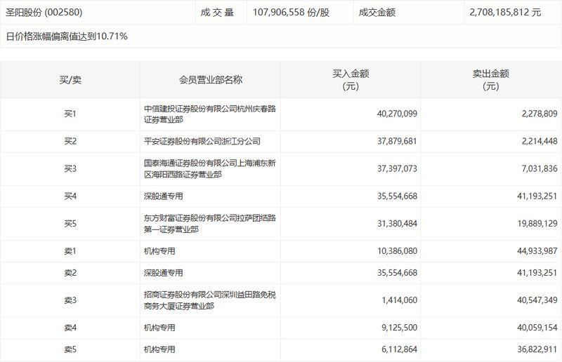 养殖业寒冬中的突围者:一家老牌饲料企业的亏损困局与转型希望 企业服务