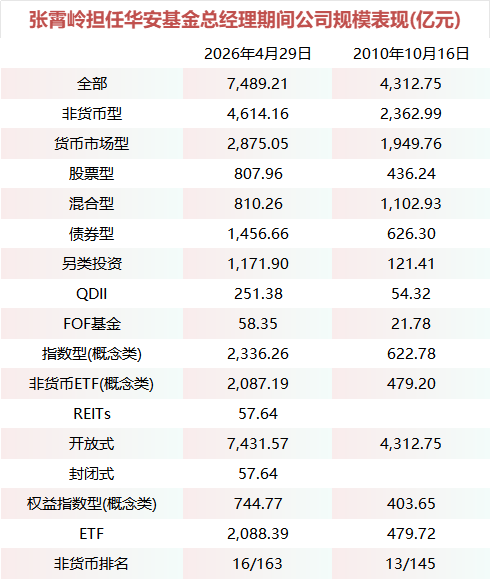  华安基金权力更迭：五年半规模跃迁背后的指数化投资方法论 股票财经