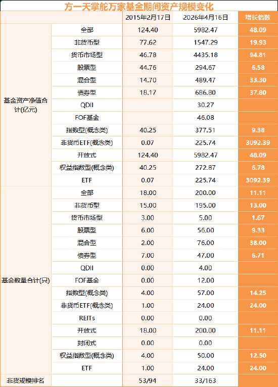  华安基金权力更迭：五年半规模跃迁背后的指数化投资方法论 股票财经
